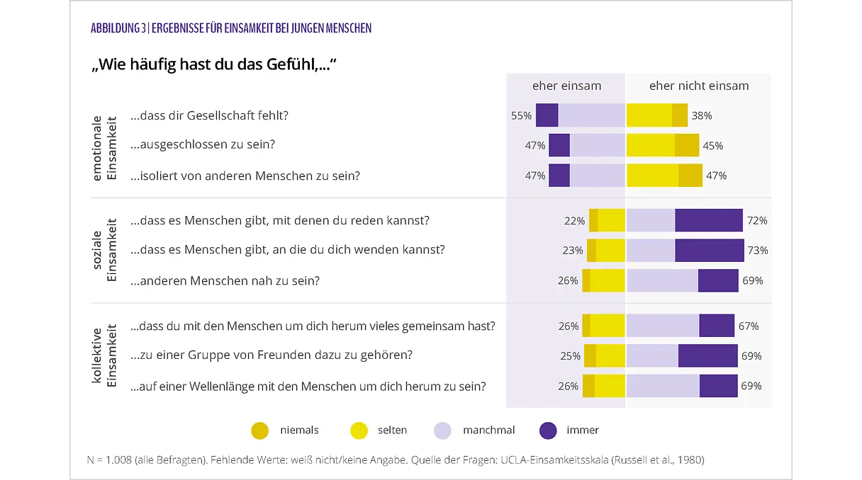 Siehe Volltextalternative