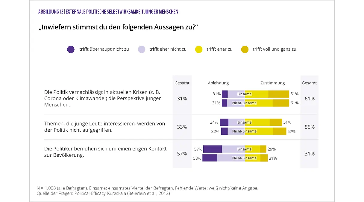 Siehe Volltextalternative
