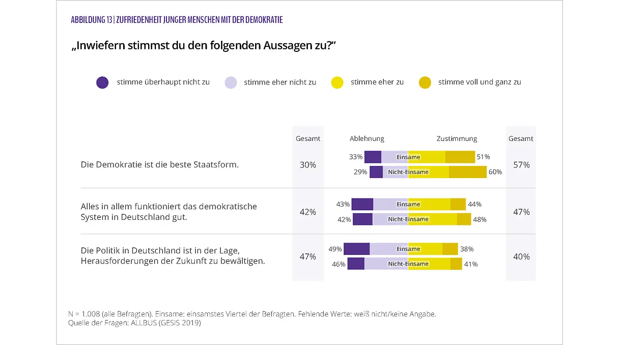 Siehe Volltextalternative