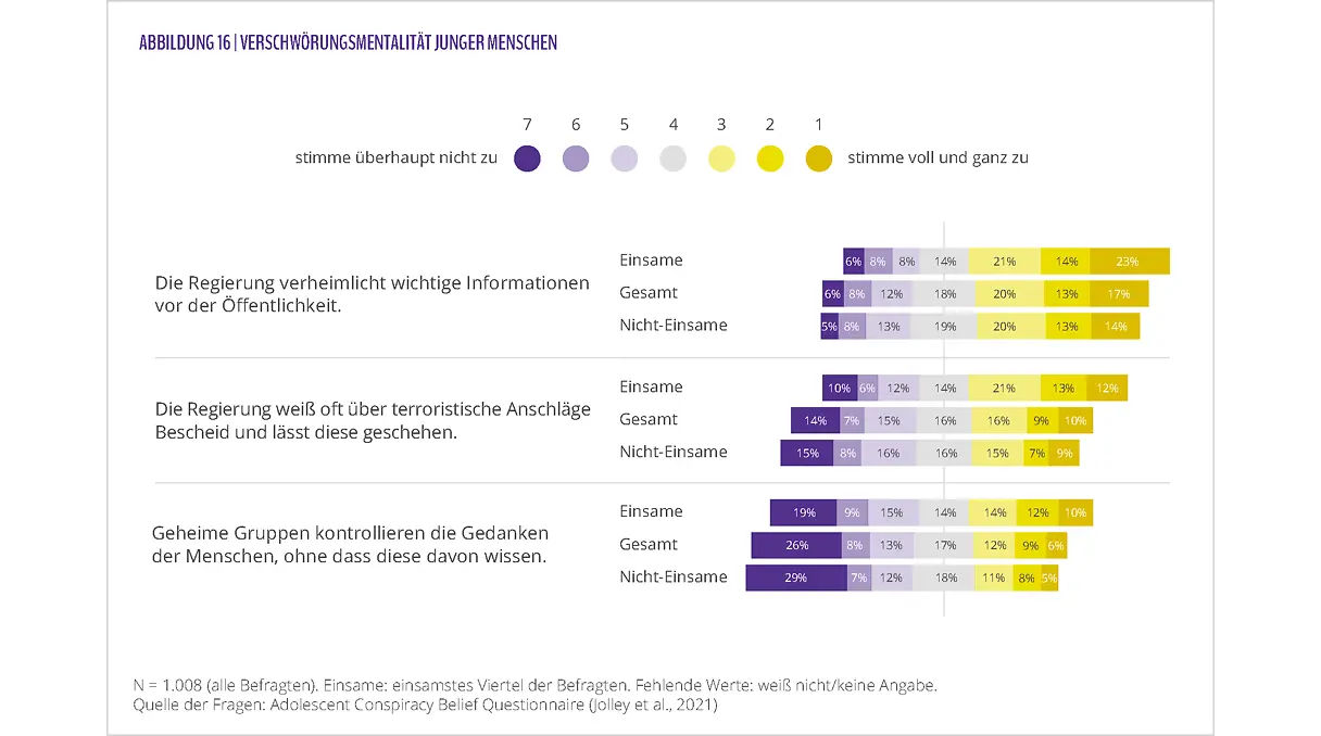 Siehe Volltextalternative