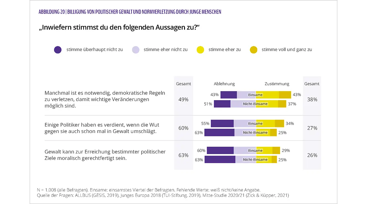 Siehe Volltextalternative