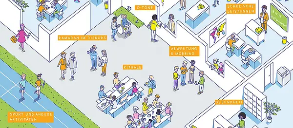 Ein Schaubild zeigt im Comic-Stil Szenen aus einem Schulalltag.