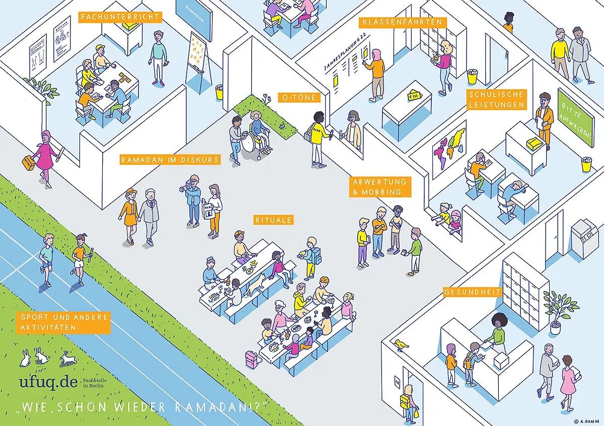 Ein Schaubild zeigt im Comic-Stil Szenen aus einem Schulalltag.