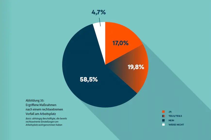 siehe Volltext-Alternative