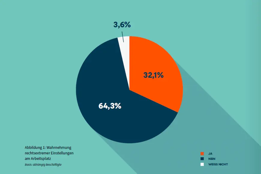siehe Volltext-Alternative