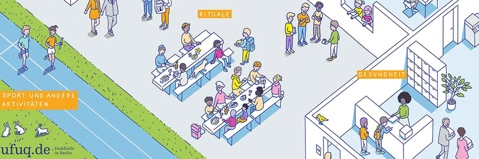 Ein Schaubild zeigt im Comic-Stil Szenen aus einem Schulalltag.